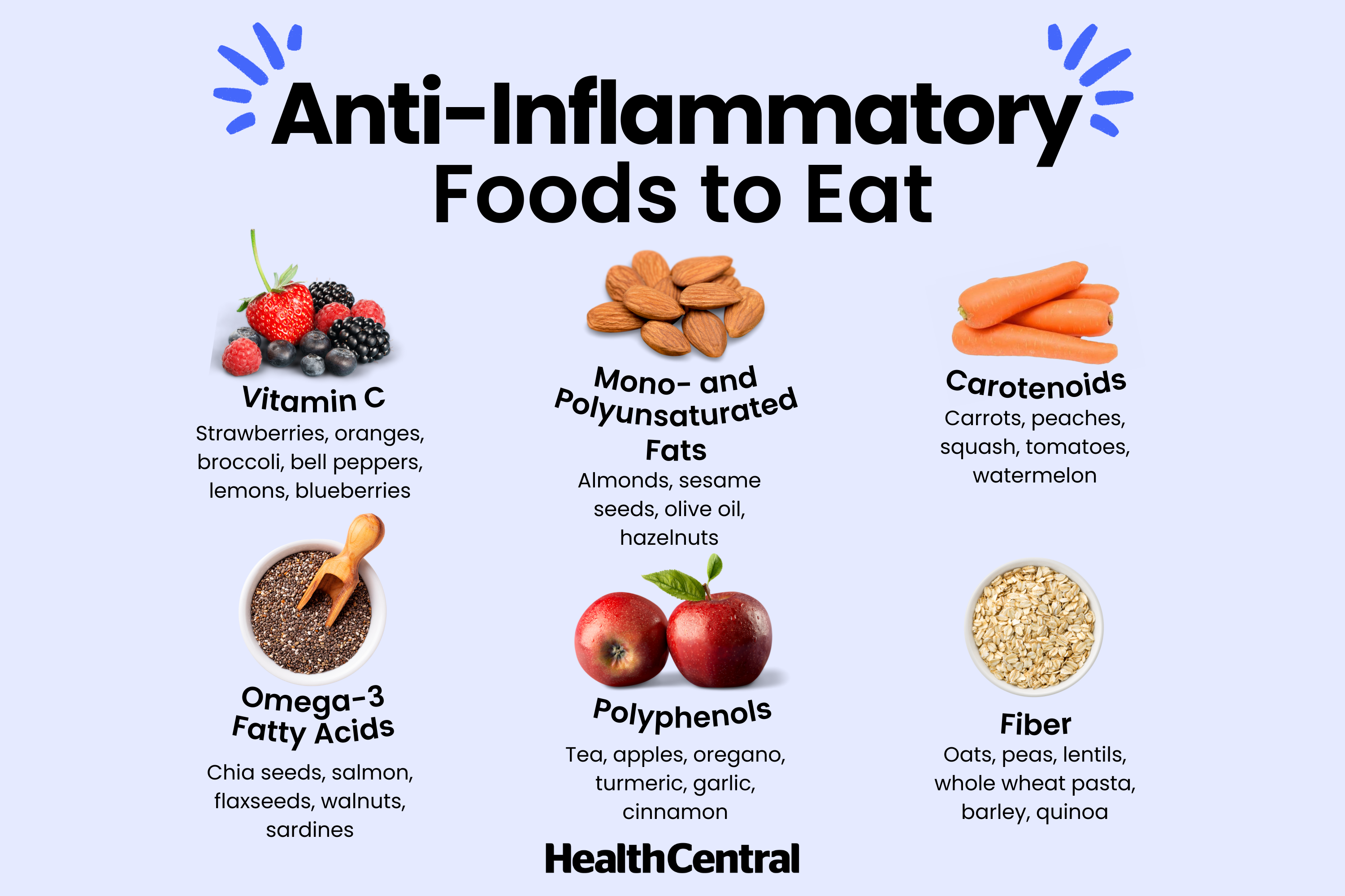 Foods That Help Reduce Inflammation