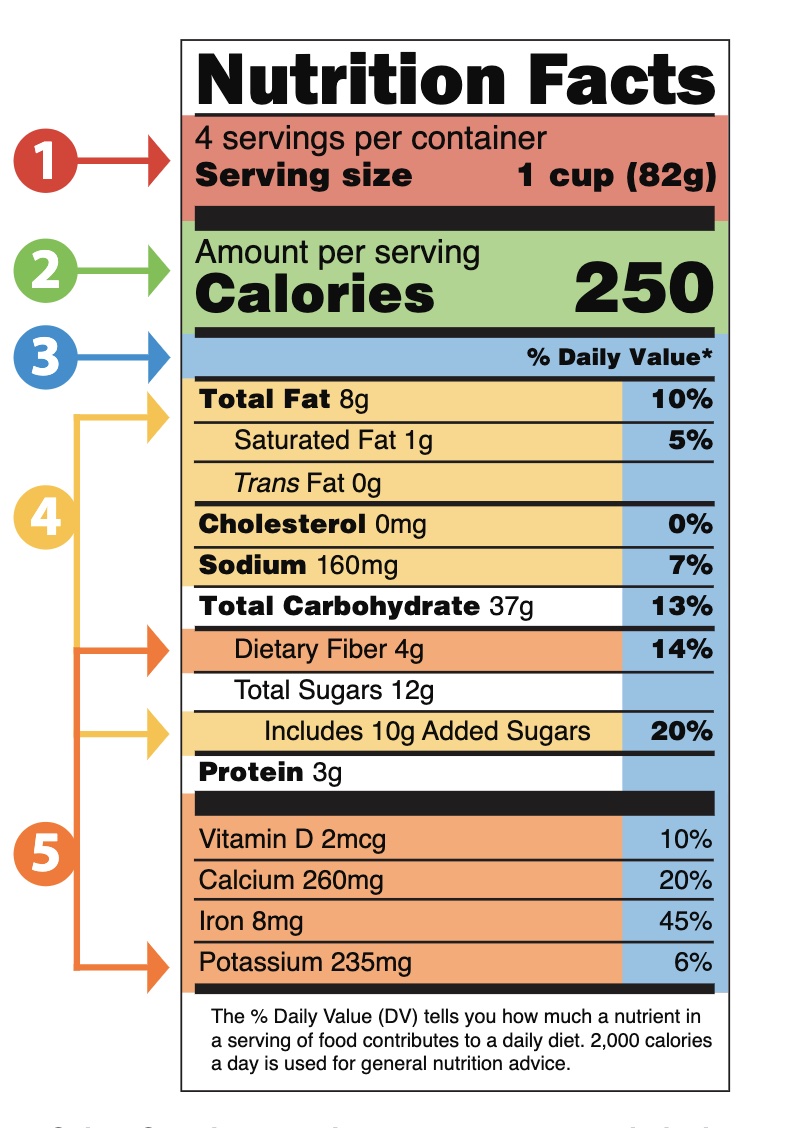 How to Read Nutrition Labels: A Simple Guide to Smarter Eating